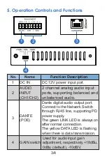 Preview for 5 page of infobit iTrans DP-T-22 User Manual