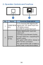 Предварительный просмотр 5 страницы infobit iTrans DU-TR-22B User Manual