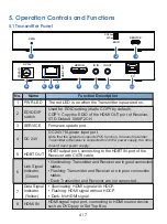 Предварительный просмотр 6 страницы infobit iTrans E150SK User Manual