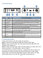 Preview for 6 page of infobit iTrans W100 User Manual