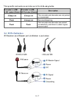 Preview for 7 page of infobit iTrans W100 User Manual