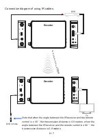 Preview for 8 page of infobit iTrans W100 User Manual