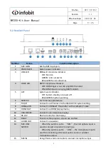 Preview for 9 page of infobit WP200-Kit User Manual