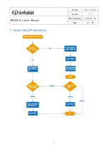 Preview for 23 page of infobit WP200-Kit User Manual