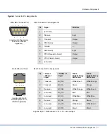 Предварительный просмотр 7 страницы Infoblox Infoblox-1852-A Installation Manual