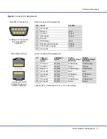 Preview for 7 page of Infoblox Infoblox-2000 Installation Manual