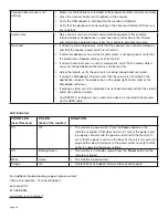 Preview for 30 page of InFocus BIGTOUCH INF5711 Hardware Manual