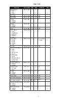 Предварительный просмотр 3 страницы InFocus C445 Communication Configuration