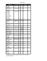 Preview for 4 page of InFocus C445 Communication Configuration