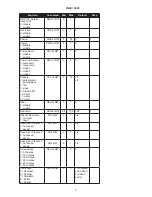 Предварительный просмотр 5 страницы InFocus C445 Communication Configuration