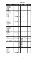 Preview for 6 page of InFocus C445 Communication Configuration