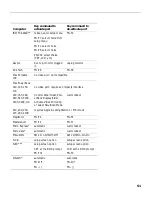 Preview for 54 page of InFocus CEILING MOUNT LP 1000 SERIES Reference Manual