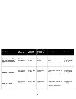 Preview for 9 page of InFocus Digital projector User Manual