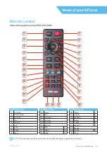 Предварительный просмотр 35 страницы InFocus Genesis P130 Introduction Manual