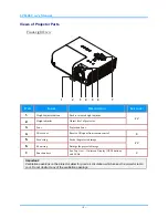 Preview for 9 page of InFocus H8600 User Manual