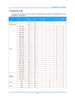 Preview for 48 page of InFocus H8600 User Manual