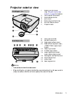 Preview for 5 page of InFocus IN100 series Reference Manual