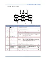 Preview for 10 page of InFocus IN1124 User Manual