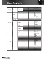 Предварительный просмотр 32 страницы InFocus IN119HDxa User Manual