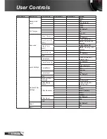 Предварительный просмотр 34 страницы InFocus IN119HDxa User Manual