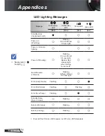 Предварительный просмотр 54 страницы InFocus IN119HDxa User Manual