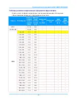 Preview for 58 page of InFocus IN134UST User Manual