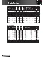 Предварительный просмотр 20 страницы InFocus IN13x Series Manual