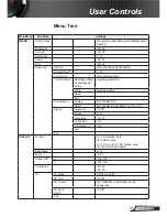 Предварительный просмотр 31 страницы InFocus IN13x Series Manual