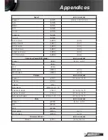 Предварительный просмотр 75 страницы InFocus IN13x Series Manual