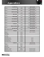 Предварительный просмотр 76 страницы InFocus IN13x Series Manual