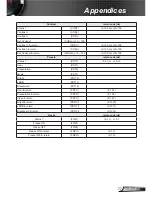 Предварительный просмотр 77 страницы InFocus IN13x Series Manual