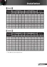 Preview for 19 page of InFocus IN220 User Manual