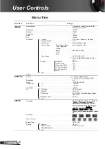 Preview for 28 page of InFocus IN220 User Manual