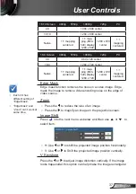 Preview for 37 page of InFocus IN220 User Manual