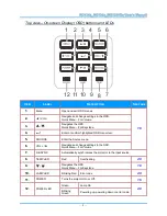 Preview for 10 page of InFocus IN3134a User Manual