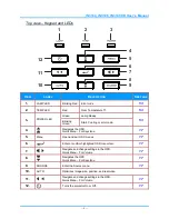 Предварительный просмотр 10 страницы InFocus IN3144 User Manual