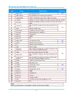 Предварительный просмотр 15 страницы InFocus IN3144 User Manual