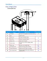 Preview for 9 page of InFocus IN5212a User Manual