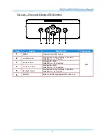 Preview for 10 page of InFocus IN5212a User Manual