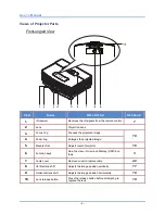 Preview for 9 page of InFocus IN5312 User Manual