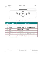 Preview for 10 page of InFocus in5316HD Service Manual