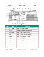 Preview for 11 page of InFocus in5316HD Service Manual