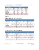 Preview for 21 page of InFocus in5316HD Service Manual