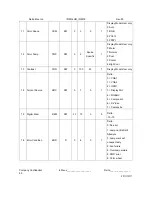 Preview for 95 page of InFocus in5316HD Service Manual