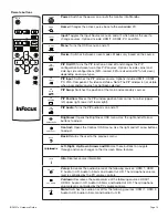 Preview for 15 page of InFocus INF6501C Hardware Manual