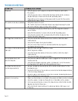 Preview for 30 page of InFocus INF8022 Hardware Manual