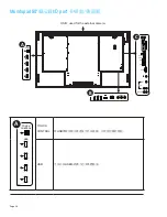 Preview for 40 page of InFocus INF8022 Hardware Manual