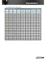 Preview for 19 page of InFocus INL14*UST User Manual