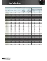 Preview for 20 page of InFocus INL14*UST User Manual