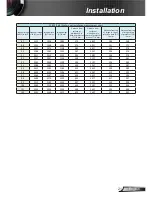 Preview for 21 page of InFocus INL14*UST User Manual